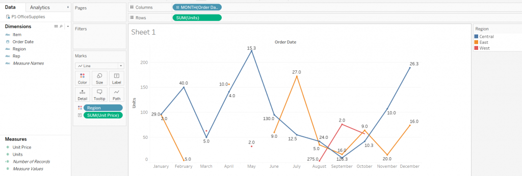 Line Chart in Tableau | Learn the Single & Multiples Line Chart in Tableau