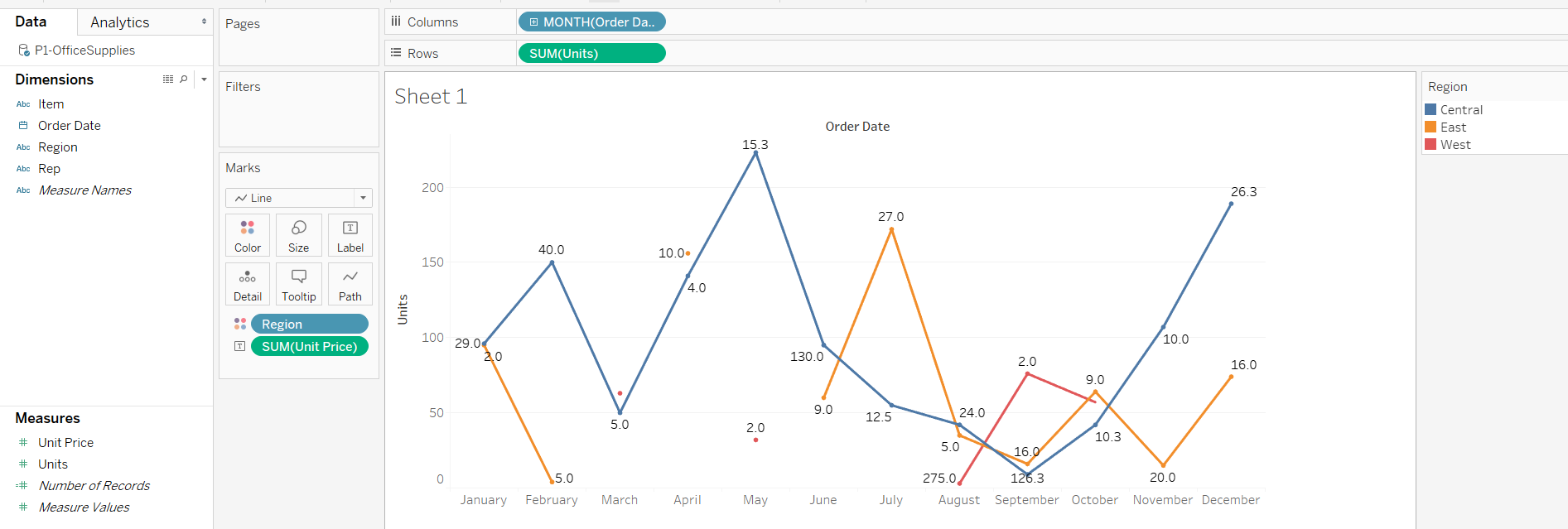 line chart in tableau learn the single multiples stata scatter plot with regression