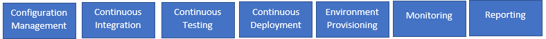 objectives of DevOps