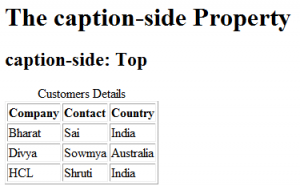 CSS Table Styling | 5 Essential Properties Of CSS Table For Styling