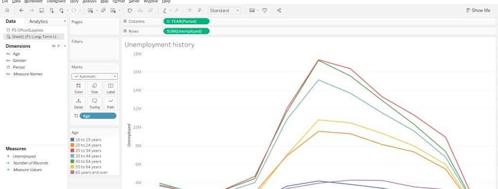 Line Chart in Tableau | Learn the Single & Multiples Line Chart in Tableau