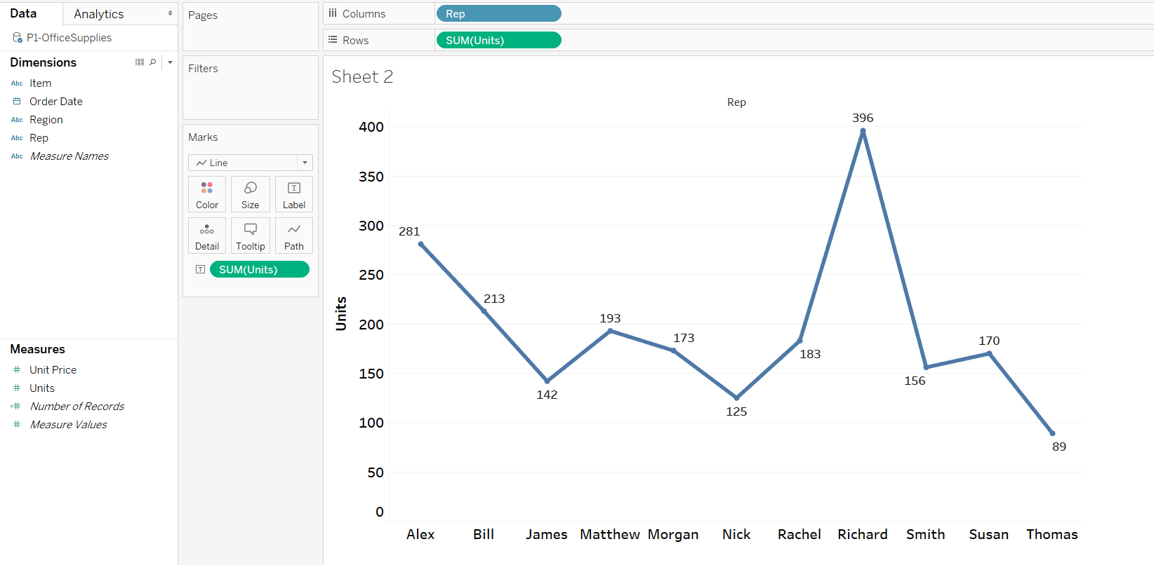 simple line graph