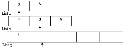 sorting algorithm in java 3