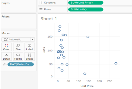 Scatter plots