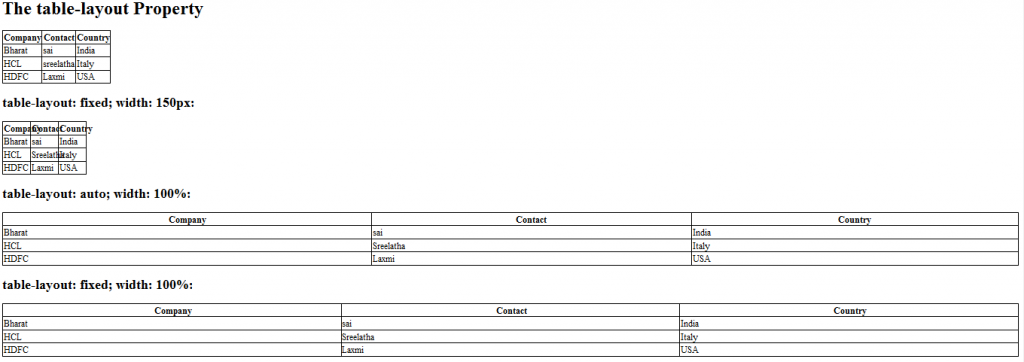 CSS Table Styling | 5 Essential Properties Of CSS Table For Styling