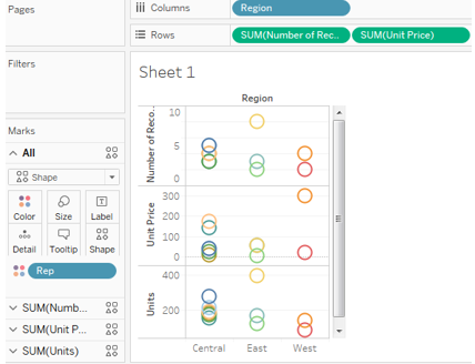 Tableau Visualization | Types Of Data Visualization | Advantages