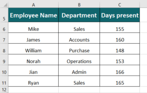 How to Use the IF AND Function in Excel? Step-by-Step Tutorial