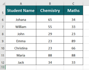 How to Use the IF AND Function in Excel? Step-by-Step Tutorial