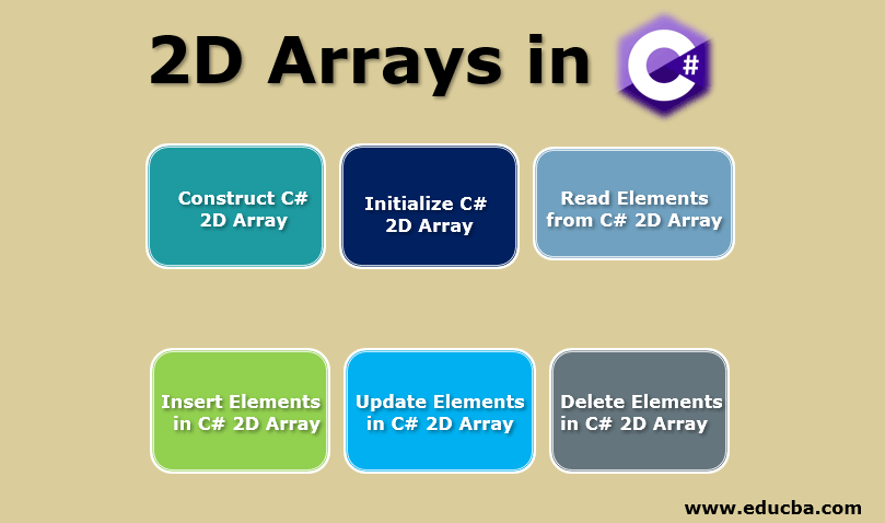 2D Arrays in C# | Comprehensive Guide on 2D Arrays in C#