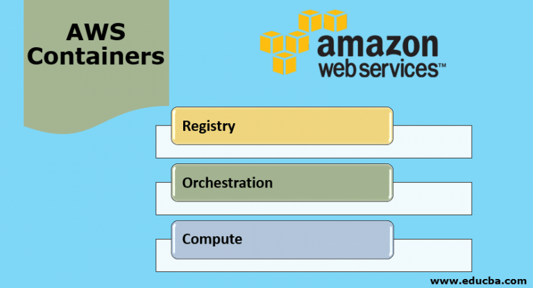 AWS Containers | Complete Guide to AWS Containers