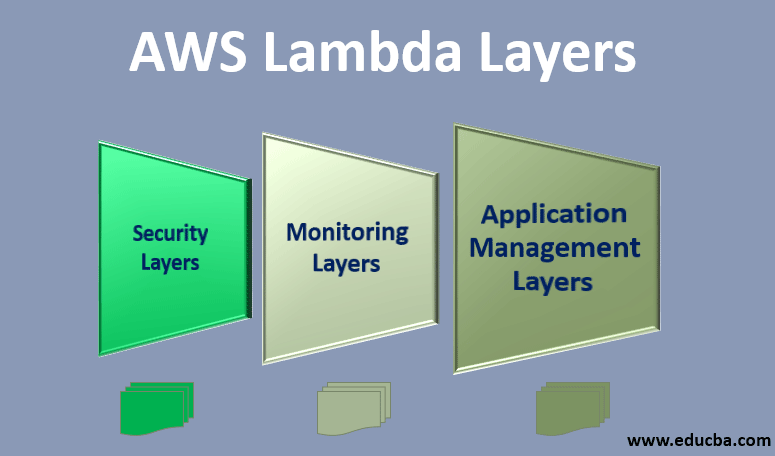 AWS Lambda Layers