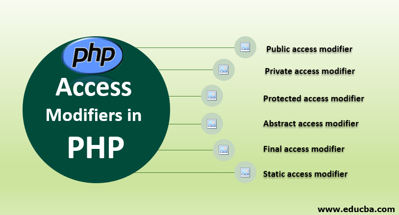 Access Modifiers in PHP | Learn the Top 6 Access Modifiers in PHP