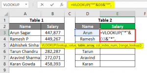 Advanced Formulas in Excel | How to Use Advanced Formulas in Excel?