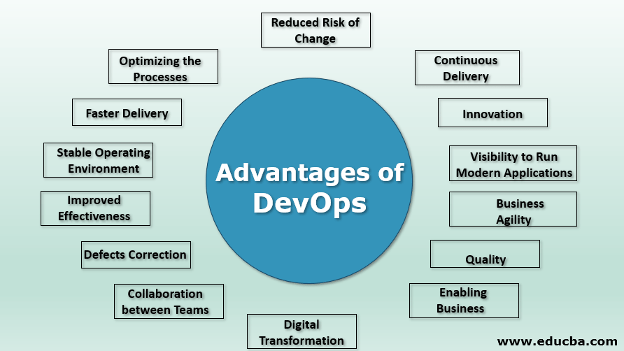 Benefits of Azure DevOps services