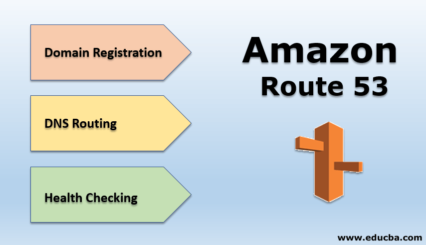 Amazon Route 53