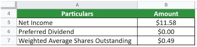 Earnings Per Share- Amzon question