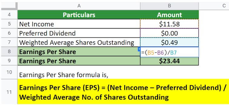 Earnings Per Share- Amzon solution
