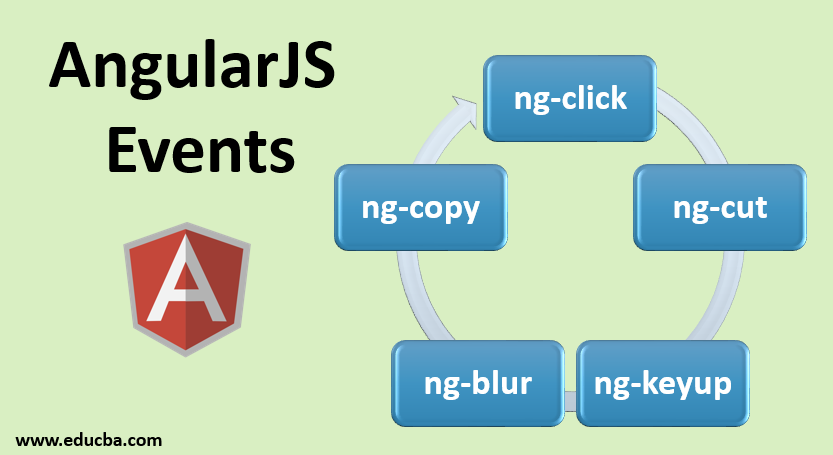 AngularJS Events