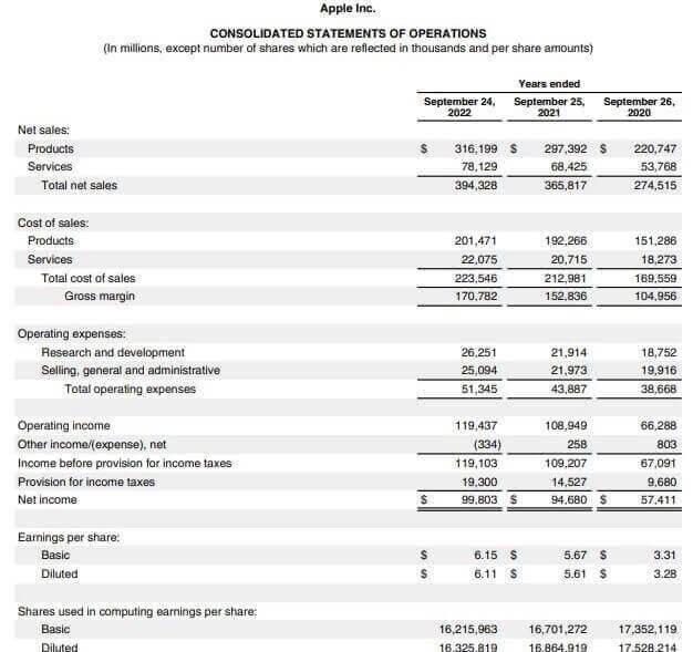 Apple Inc Consolidated Financial Statements