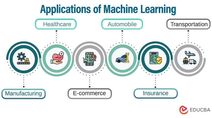 Machine sales learning applications