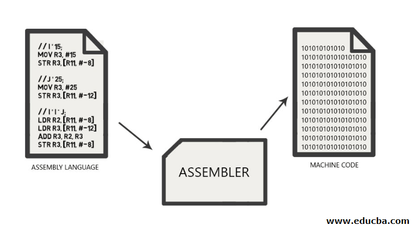 mac assembly language