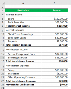 Bank Efficiency Ratio Formula | Examples with Excel Template