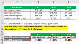 Bank Efficiency Ratio Formula | Examples With Excel Template