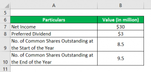 Basic EPS | Examples with Advantage and Limitation of Basic EPS