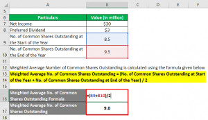 Basic EPS | Examples with Advantage and Limitation of Basic EPS