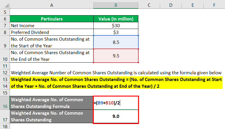 Weighted Average Number of Common Shares Outstanding-1.2