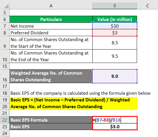 Basic EPS Examples With Advantage And Limitation Of Basic EPS