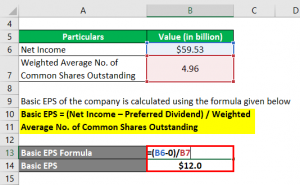 Basic EPS | Examples With Advantage And Limitation Of Basic EPS