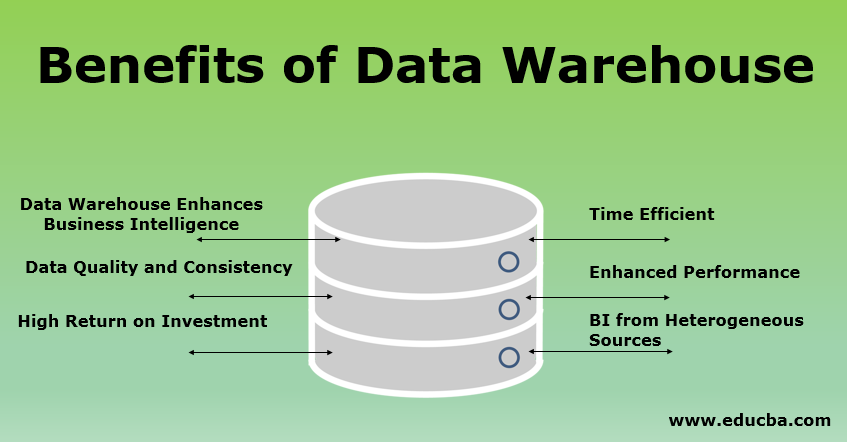 Benefits of Data Warehouse