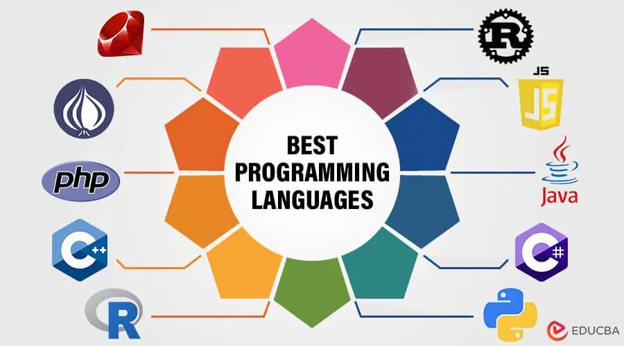 Best Programming Languages