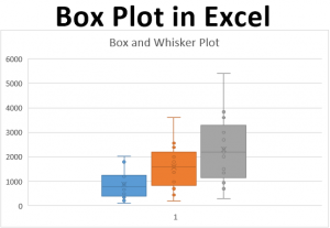 change interval on boxplot in excel 2016