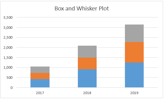 Box And Whisker Chart Excel