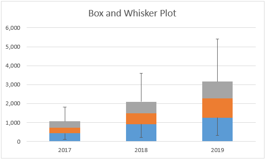 box whisker plot excel using stattools