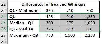 Box and Whisker Plot in Excel 2-3
