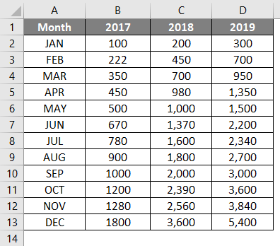 Box Plot in Excel - How to Create Box Plot in Excel