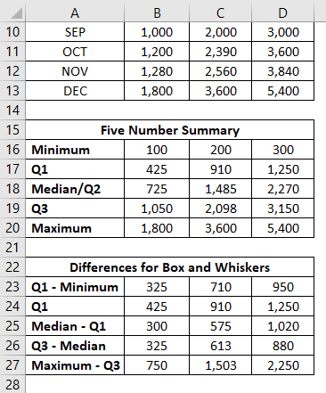 Box and Whisker Plot in Excel 2-2