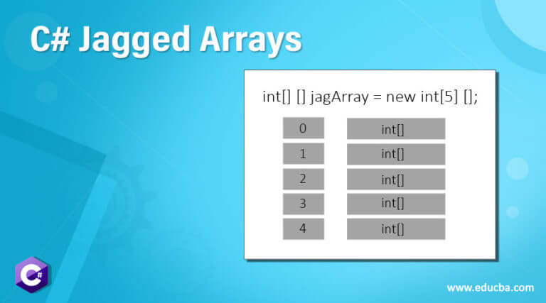 C# Jagged Arrays 