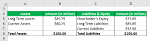 Capital Employed | Examples | Advantages And Limitations