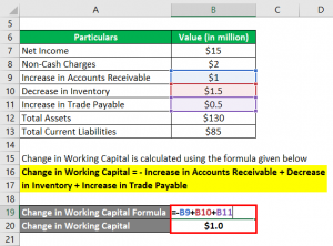 Cash Flow Return on Investment | Examples with excel template