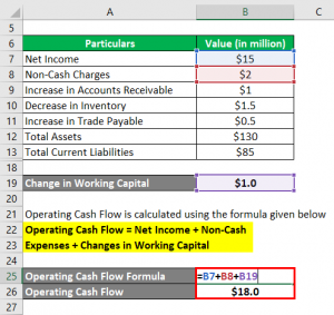 Cash Flow Return On Investment 