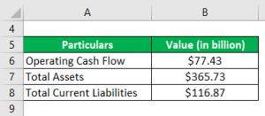 Cash Flow Return on Investment | Examples with excel template