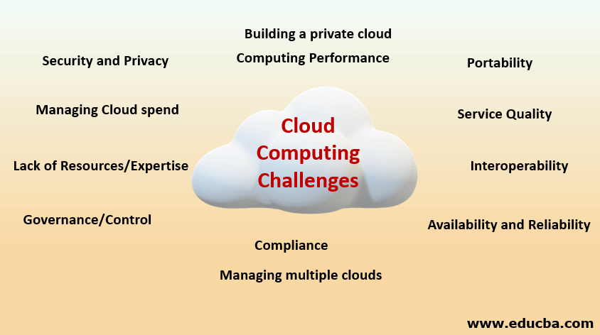 Cloud Computing Challenges Top 12 Challenges In Cloud Computing