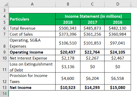 common size income statement examples and limitations example of in business plan royal dutch shell financial statements
