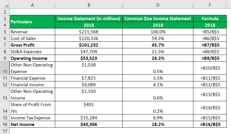 common-size-income-statement-examples-and-limitations