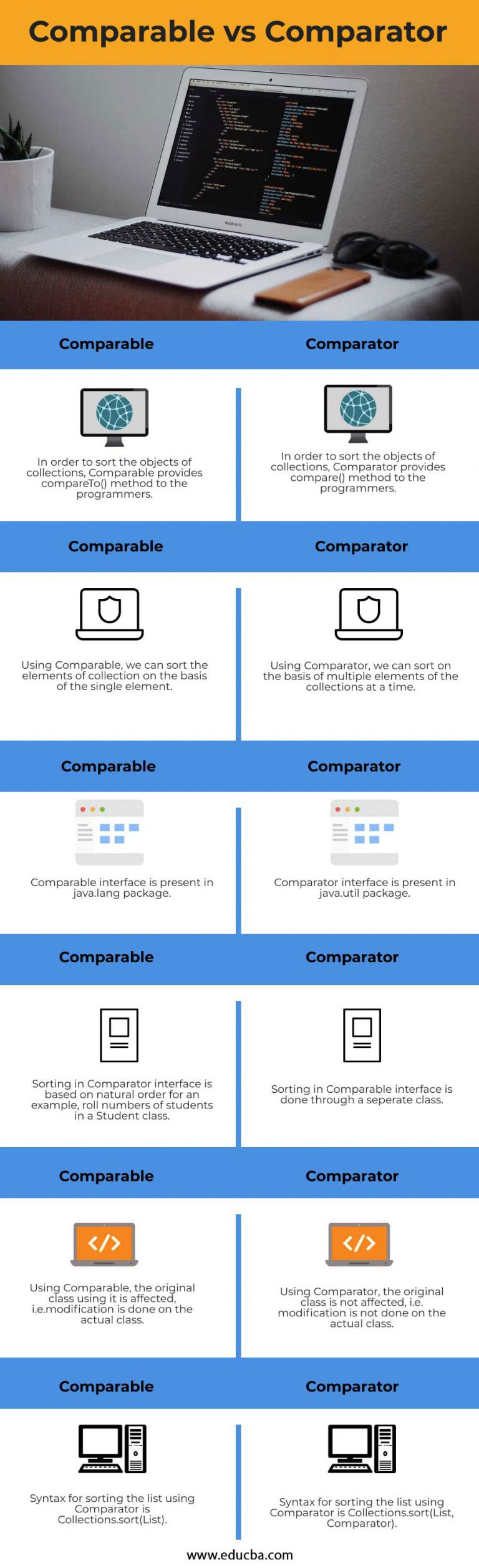 Comparable vs Comparator 6 Differences of Top Interfaces in Java