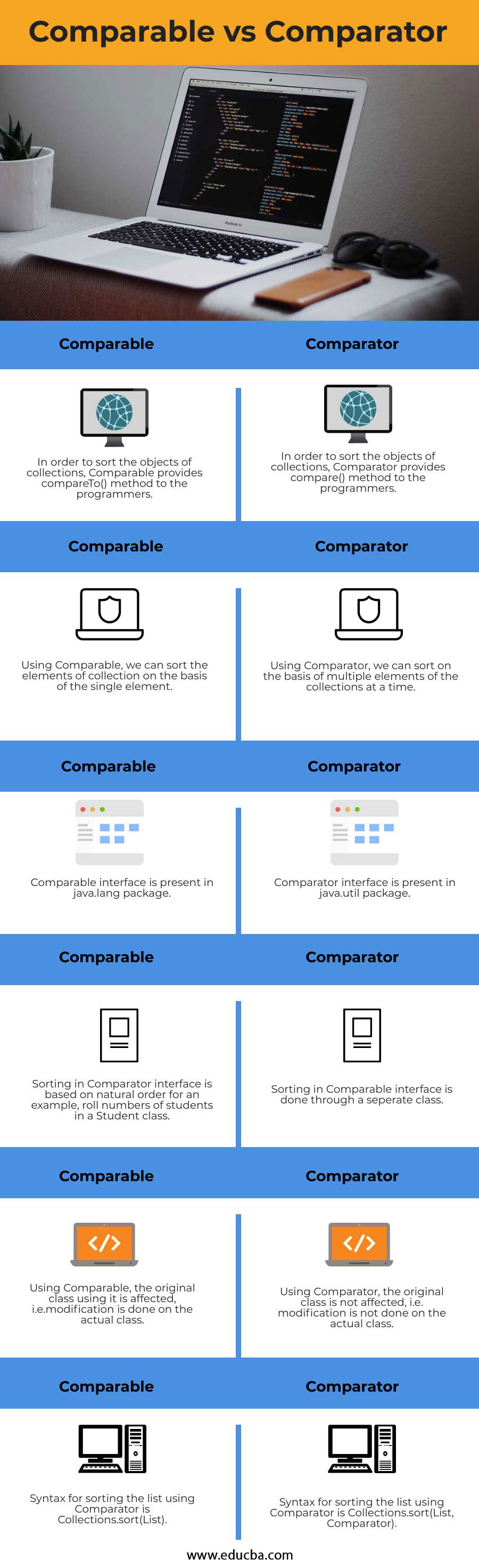 Comparable Vs Comparator 6 Differences Of Top Interfaces In Java